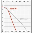 Моторна проточна пумпа 6,5HP, 1100l/min = 66m3/h, 4,8kW (6,5HP)/4000min-1, HERON, EPH 80